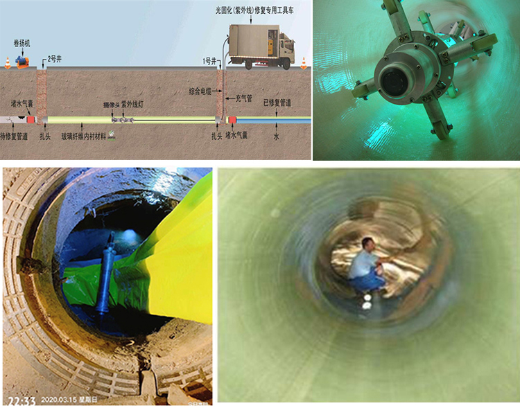 江孜UV-CIPP内衬修复