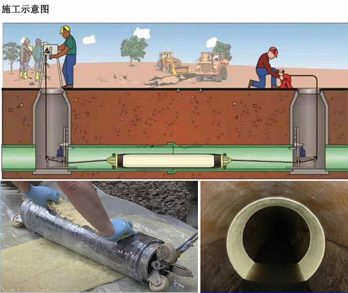 江孜管道局部点状修复